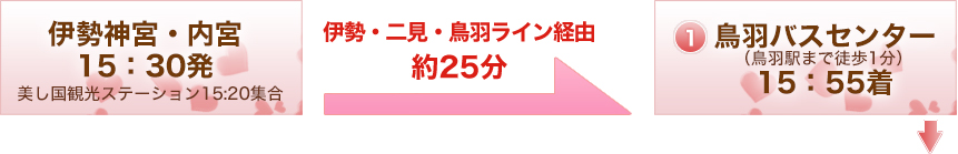 伊勢神宮・内宮→鳥羽バスセンター